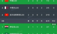 开云体育-亚洲杯小组出线，中国队排名第一