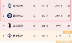 开云体育登录-那不勒斯客场不敌国米，遭遇连败的简单介绍