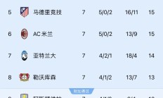 开云下载-佛罗伦萨主场逆转，锁定下赛季欧战资格