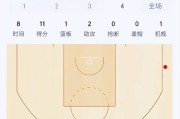 开云体育入口-包含篮网全队备战充足，力争连胜稳固东部位置的词条