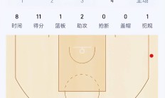 开云体育入口-包含篮网全队备战充足，力争连胜稳固东部位置的词条