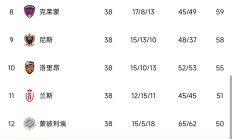 开云体育-包含昂热客场险败图卢兹，悔不当初的词条