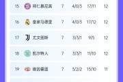开云体育app-关于AC米兰战胜都灵，积分榜排名上升的信息