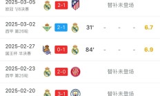开云体育入口-皇马战平多特蒙德，暂时领先小组积分榜