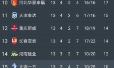 开云体育中国-恒大客场大胜，继续领跑中超积分榜