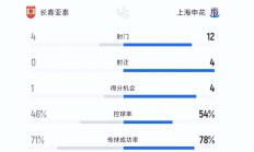 开云APP-国安客场胜亚泰，领先积分榜稳坐榜首位置的简单介绍