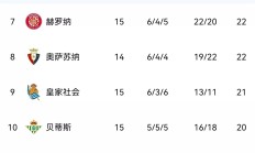 开云体育-巴塞罗那主场大胜，攀升联赛积分榜的简单介绍