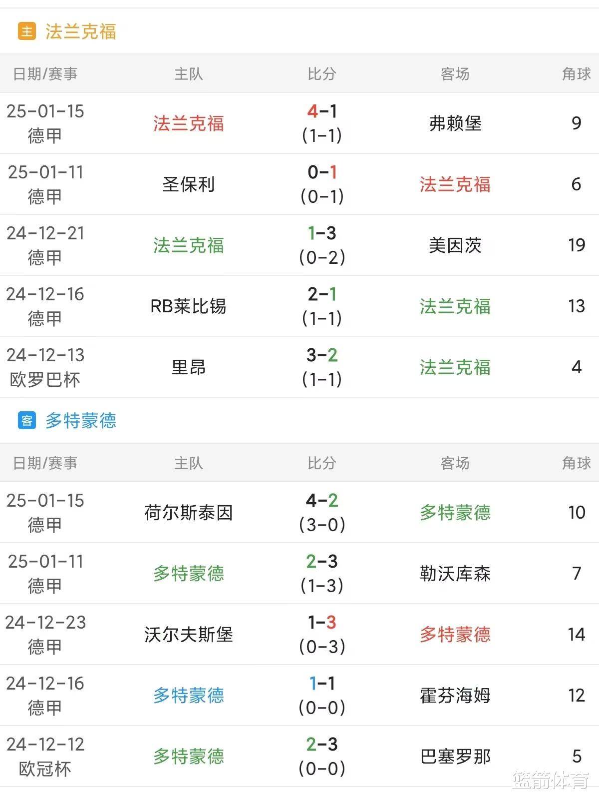 数据分析：多特蒙德历史战绩与本届展望