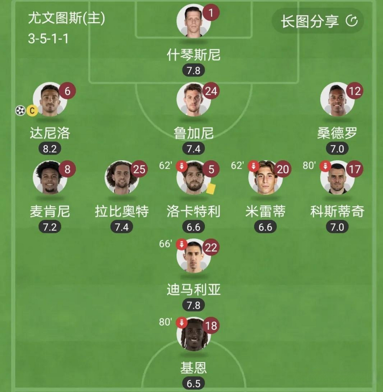 尤文图斯门将神勇，助球队晋级四强
