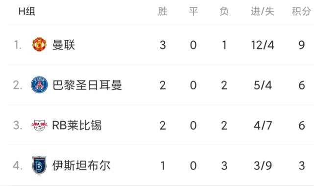 RB莱比锡客场逆转对手，继续领跑积分榜的简单介绍