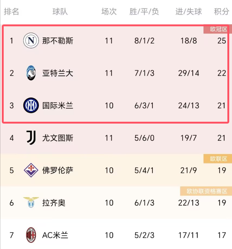 那不勒斯客场不敌国米，遭遇连败的简单介绍