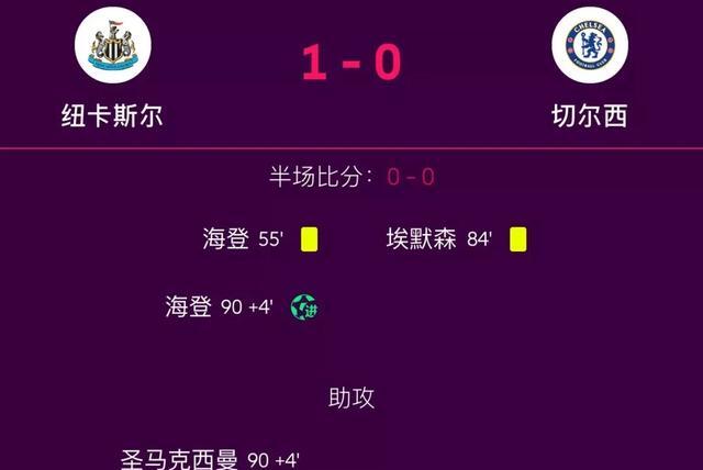 伯明翰主场战平伯恩茅斯，保持不败