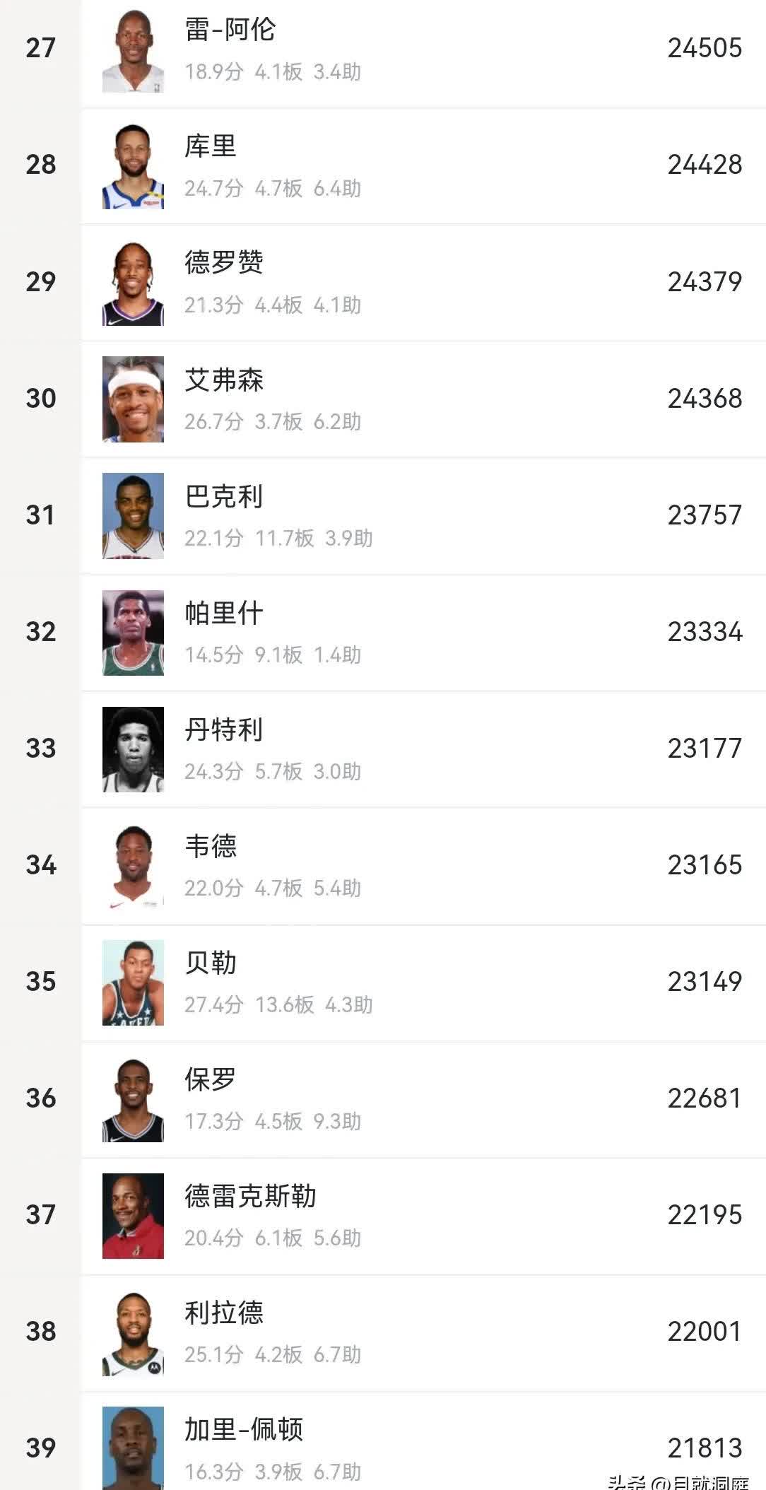 篮球巨星新赛季挑战历史纪录