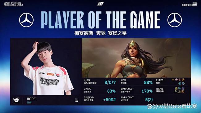 包含TES绝杀HLE，Tarzan操刀奇招英雄翻盘宿敌对决2025世界赛，锁定晋级资格的词条