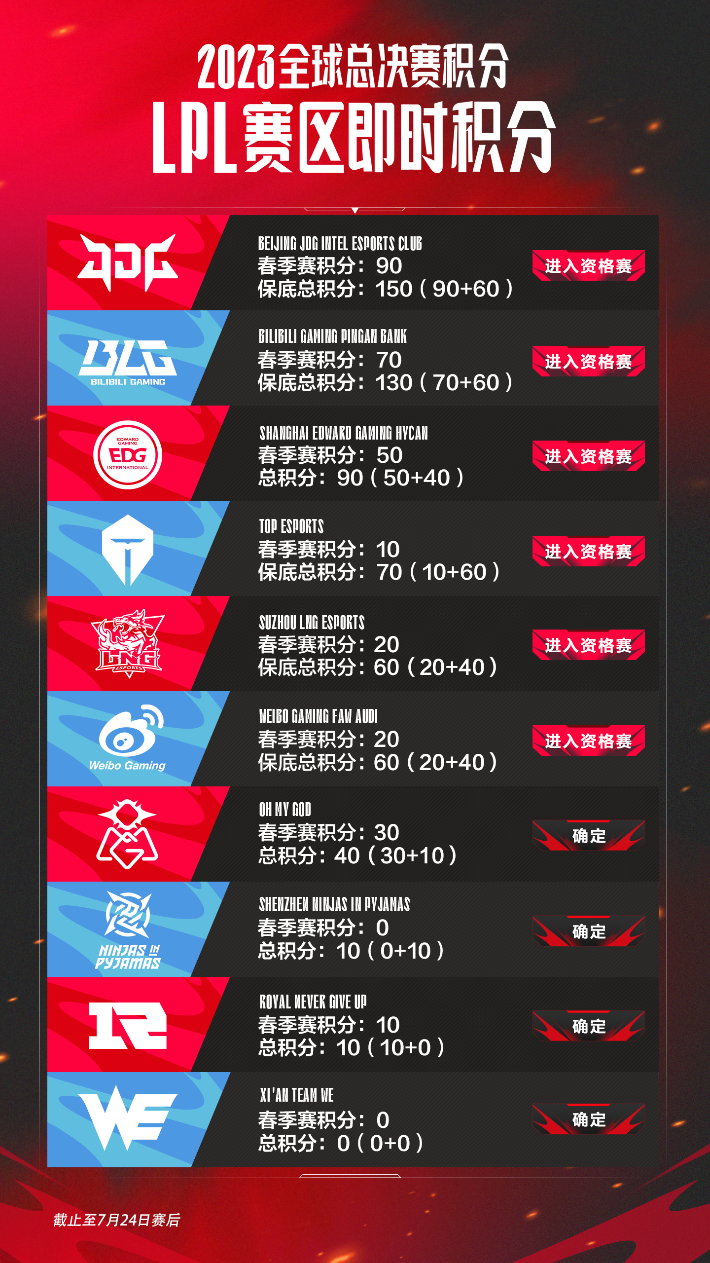 JDG绝杀EDG,BDD线上压制力十足鏖战多局八强赛,技惊四座 JDG绝杀EDG,BDD线上压制力十足鏖战多局八强赛,技惊四座