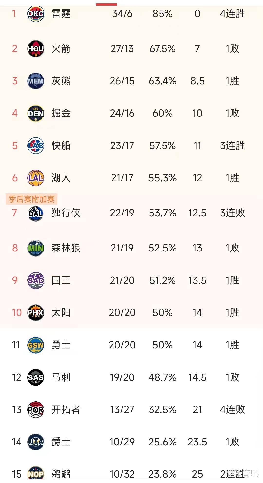 猛龙胜火箭，继续领跑东部积分榜的简单介绍