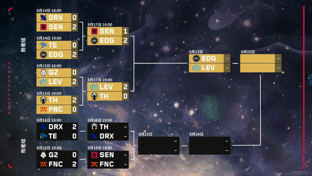 淘汰赛赛程已公布，激烈对决即将上演